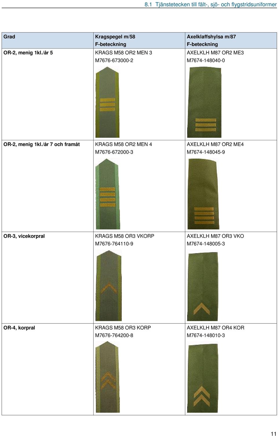 /år 7 och framåt KRAGS M58 OR2 MEN 4 M7676-672000-3 AXELKLH M87 OR2 ME4 M7674-148045-9 OR-3, vicekorpral KRAGS M58
