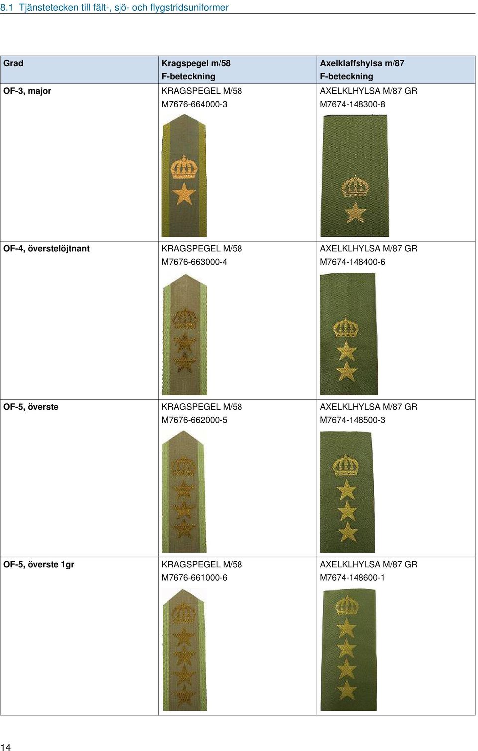 M7676-663000-4 AXELKLHYLSA M/87 GR M7674-148400-6 OF-5, överste KRAGSPEGEL M/58 M7676-662000-5 AXELKLHYLSA