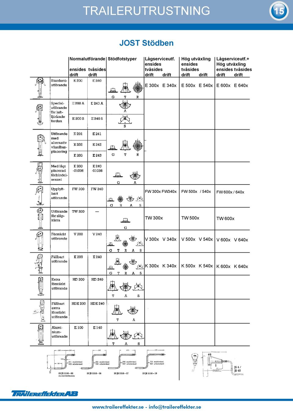 + Hög utväxling ensides tvåsides drift drift E 300x E 340x E 500x E 540x E 600x E 640x FW 300x FW340x FW