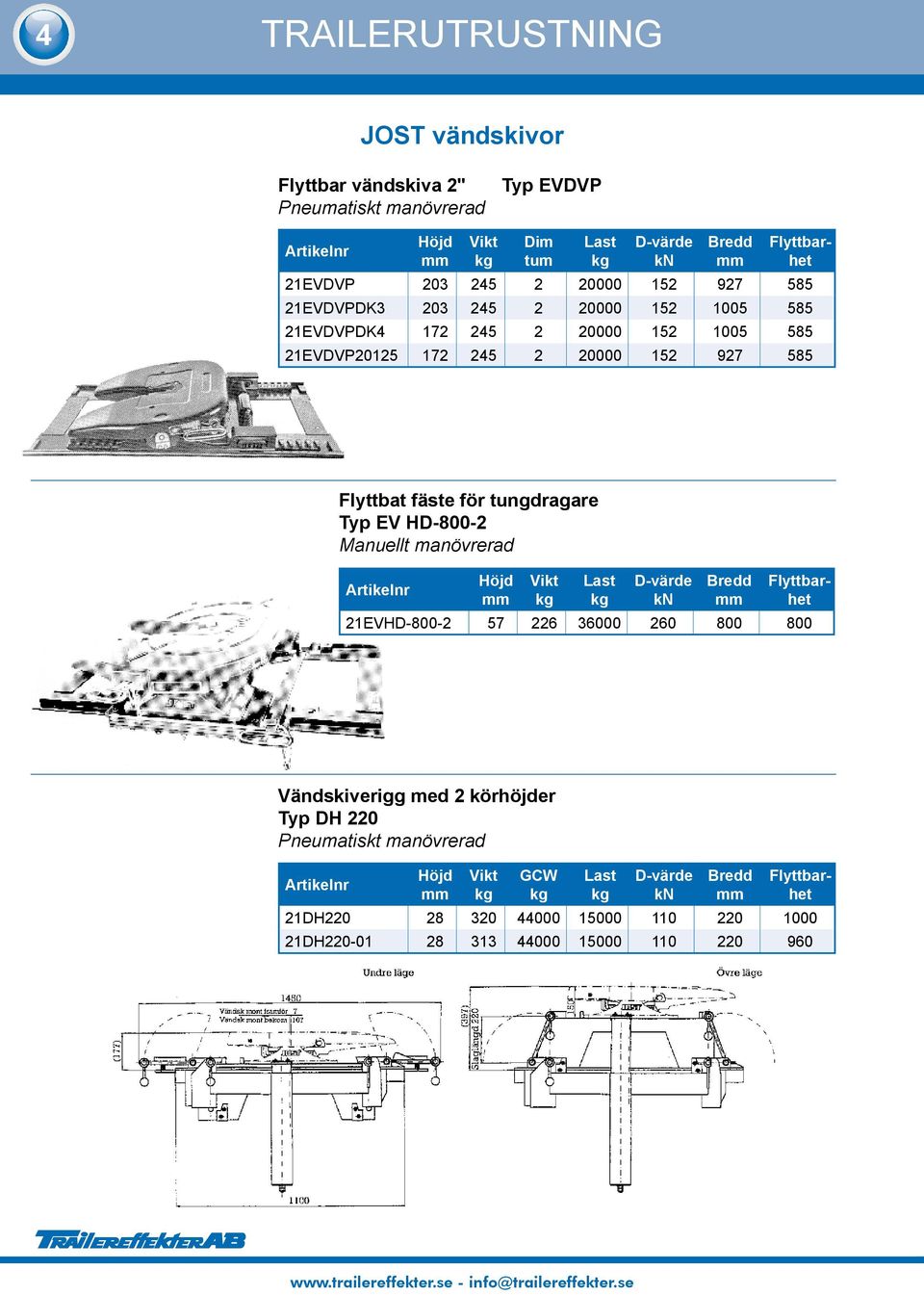 tungdragare Typ EV HD-800-2 Manuellt manövrerad Bredd 21EVHD-800-2 57 226 36000 260 800 800 Vändskiverigg med 2 körhöjder Typ DH 220