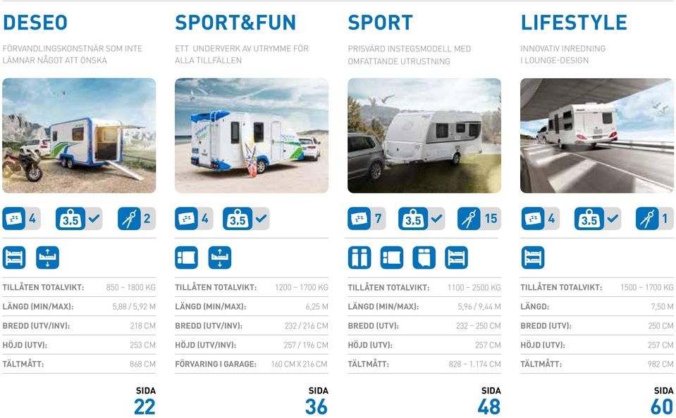5,88 / 5,92 M LÄNGD (MIN/MAX): 6,25 M LÄNGD (MIN/MAX): 5,96 / 9,44 M LÄNGD: 7,50 M BREDD (UTV/INV): 218 CM BREDD (UTV/INV): 232 / 216 CM BREDD (UTV): 232 250 CM BREDD (UTV): 250 CM HÖJD (UTV):