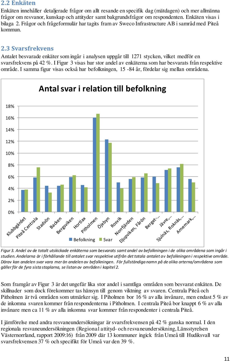 I Figur 3 visas hur stor andel av enkäterna som har besvarats från respektive område. I samma figur visas också hur befolkningen, 15-84 år, fördelar sig mellan områdena.