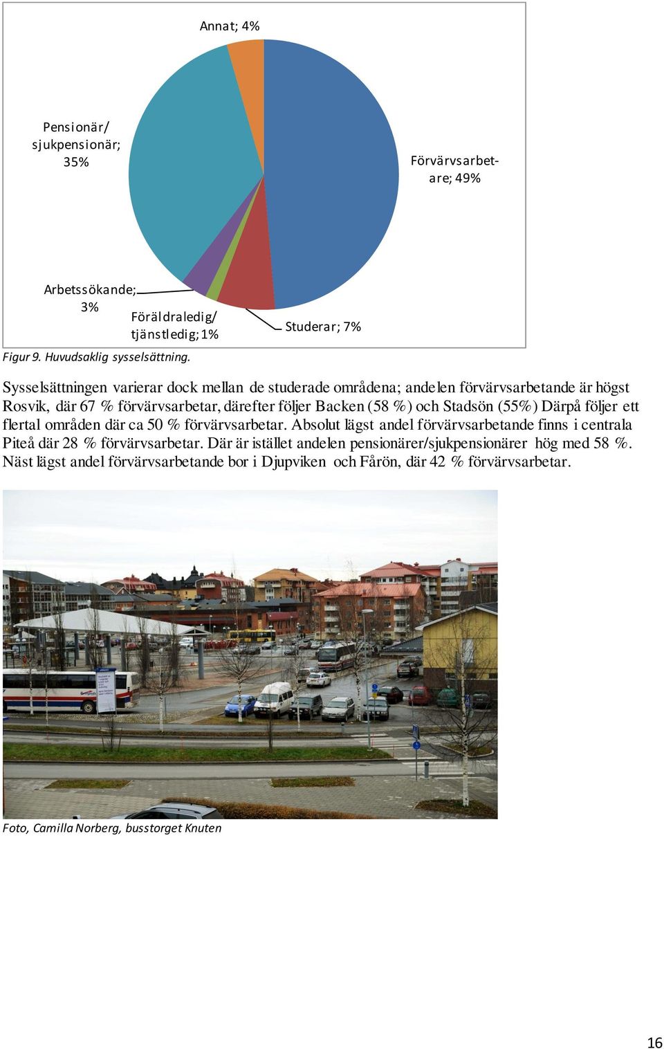 %) och Stadsön (55%) Därpå följer ett flertal områden där ca 50 % förvärvsarbetar. Absolut lägst andel förvärvsarbetande finns i centrala Piteå där 28 % förvärvsarbetar.