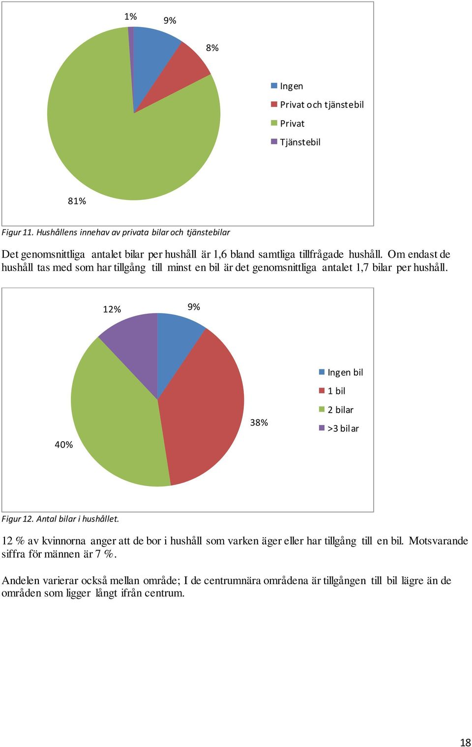 Om endast de hushåll tas med som har tillgång till minst en bil är det genomsnittliga antalet 1,7 bilar per hushåll.