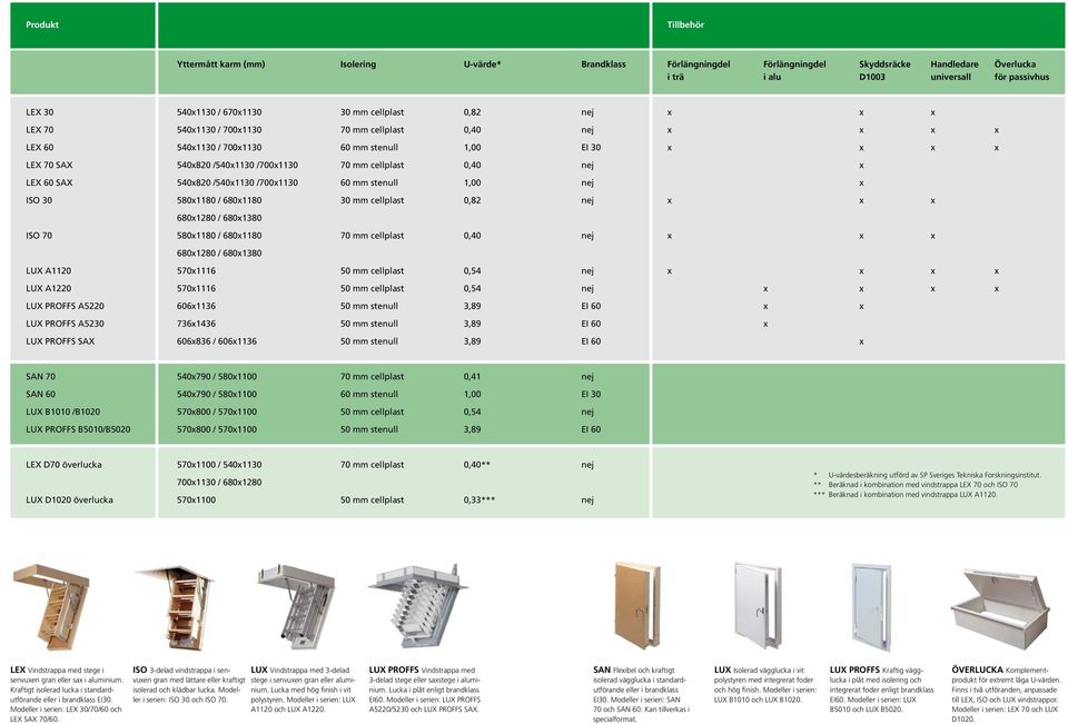 70 mm cellplast 0,40 nej x LEX 60 SAX 540x820 /540x1130 /700x1130 60 mm stenull 1,00 nej x ISO 30 580x1180 / 680x1180 30 mm cellplast 0,82 nej x x x 680x1280 / 680x1380 ISO 70 580x1180 / 680x1180 70