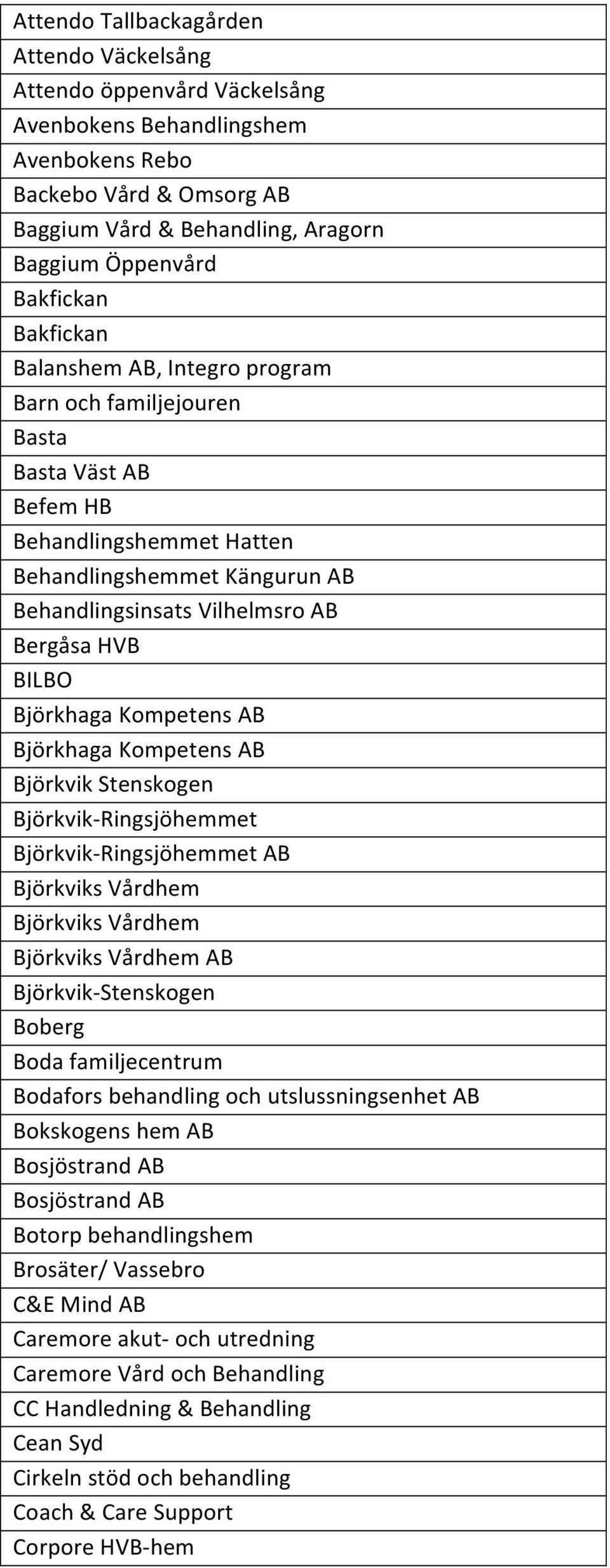 HVB BILBO Björkhaga Kompetens AB Björkhaga Kompetens AB Björkvik Stenskogen Björkvik- Ringsjöhemmet Björkvik- Ringsjöhemmet AB Björkviks Vårdhem Björkviks Vårdhem Björkviks Vårdhem AB Björkvik-