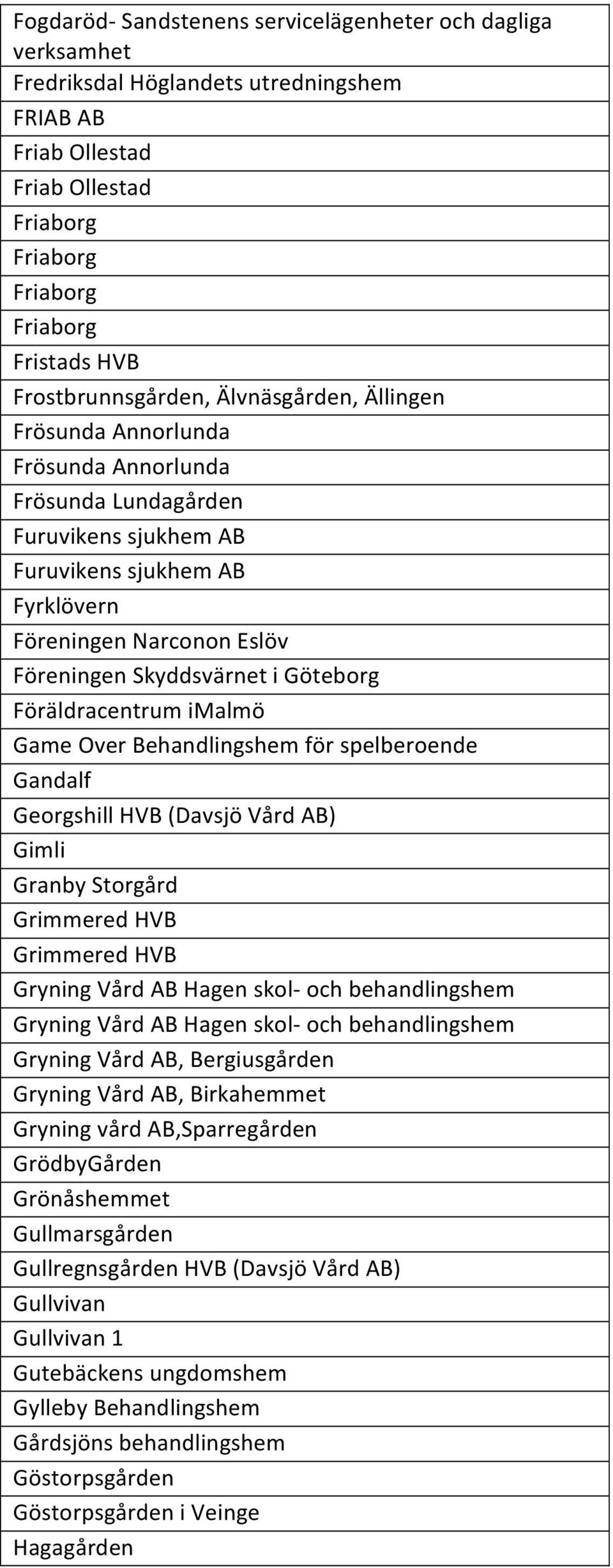 Skyddsvärnet i Göteborg Föräldracentrum imalmö Game Over Behandlingshem för spelberoende Gandalf Georgshill HVB (Davsjö Vård AB) Gimli Granby Storgård Grimmered HVB Grimmered HVB Gryning Vård AB