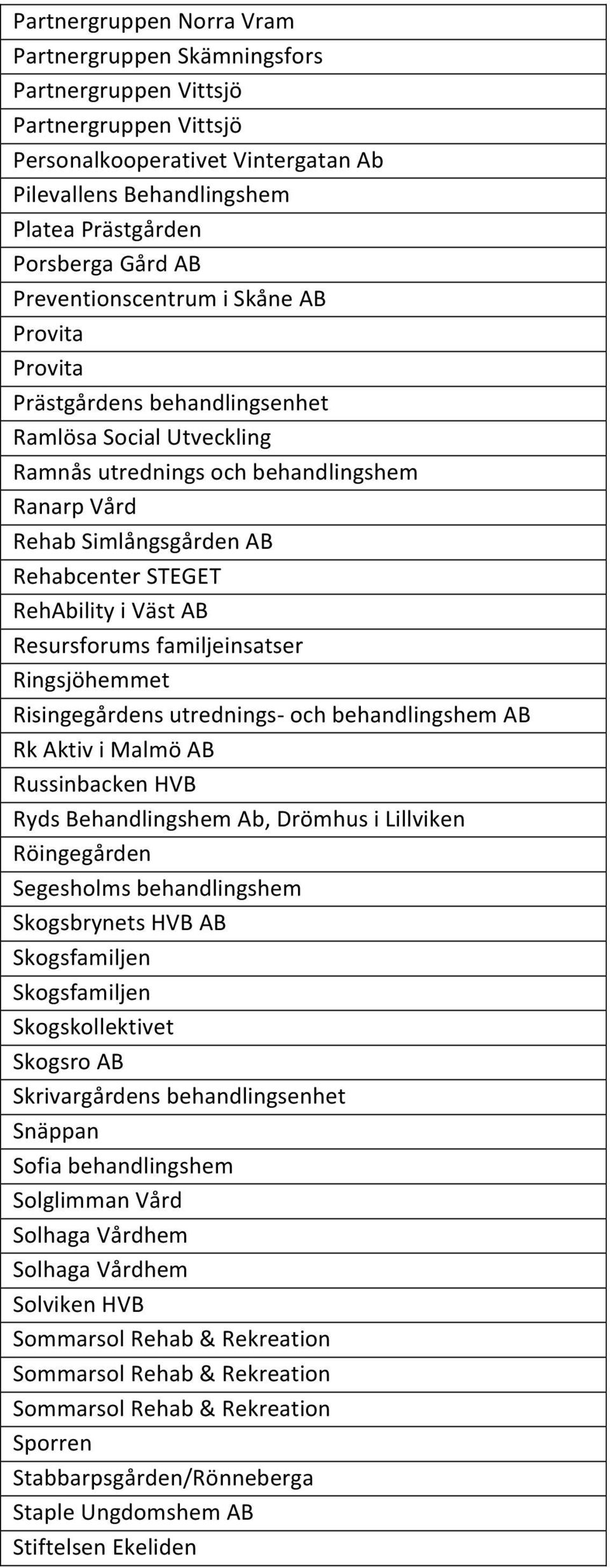 RehAbility i Väst AB Resursforums familjeinsatser Ringsjöhemmet Risingegårdens utrednings- och behandlingshem AB Rk Aktiv i Malmö AB Russinbacken HVB Ryds Behandlingshem Ab, Drömhus i Lillviken