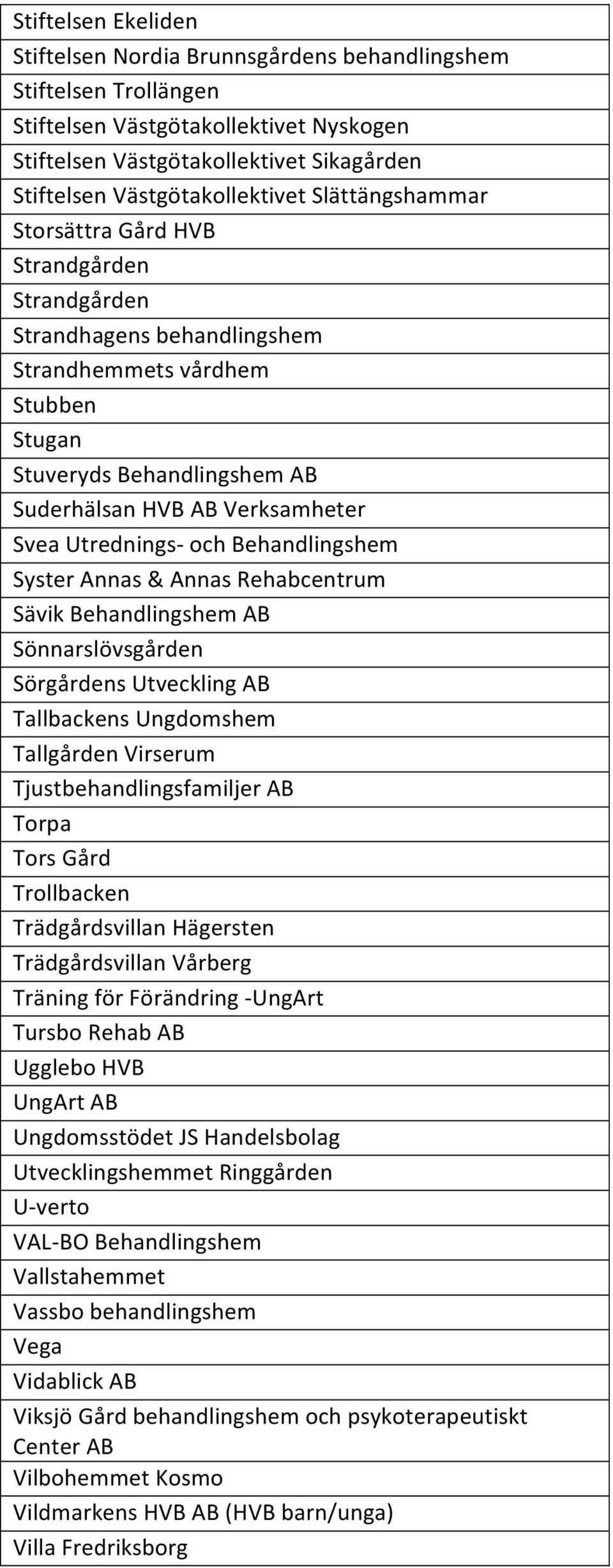 Verksamheter Svea Utrednings- och Behandlingshem Syster Annas & Annas Rehabcentrum Sävik Behandlingshem AB Sönnarslövsgården Sörgårdens Utveckling AB Tallbackens Ungdomshem Tallgården Virserum