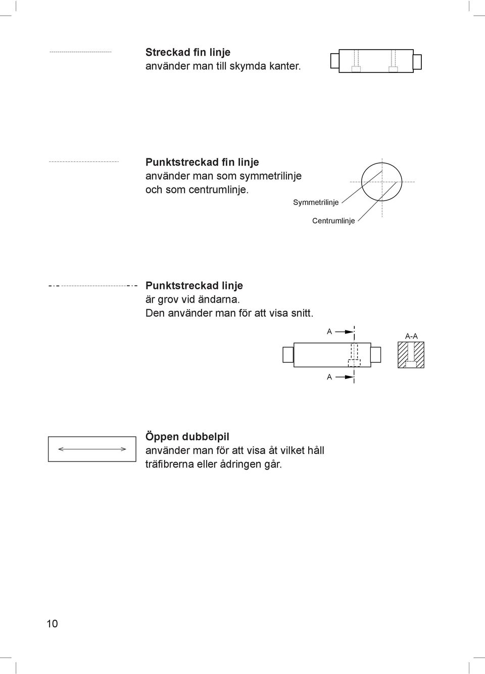 Symmetrilinje Centrumlinje Punktstreckad linje är grov vid ändarna.