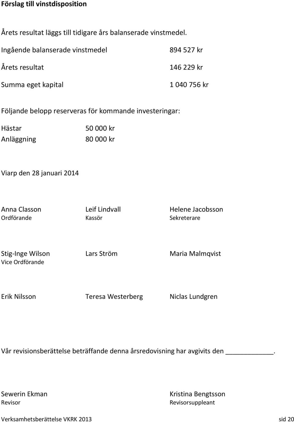 Anläggning 50 000 kr 80 000 kr Viarp den 28 januari 2014 Anna Classon Leif Lindvall Helene Jacobsson Ordförande Kassör Sekreterare Stig-Inge Wilson Lars Ström Maria