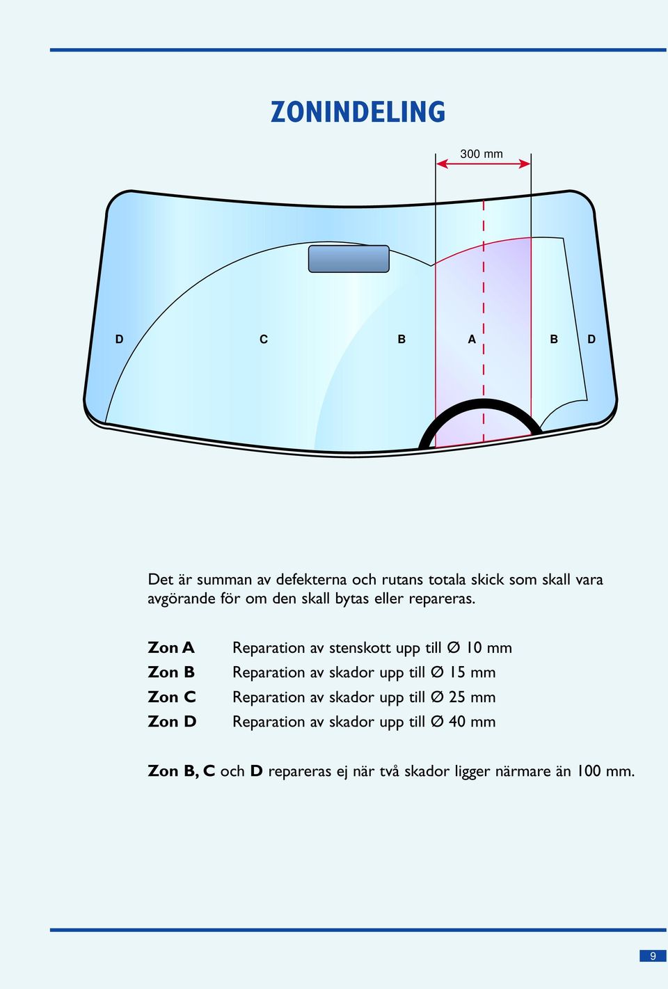 Zon A Zon B Zon C Zon D Reparation av stenskott upp till Ø 10 mm Reparation av skador upp till Ø 15