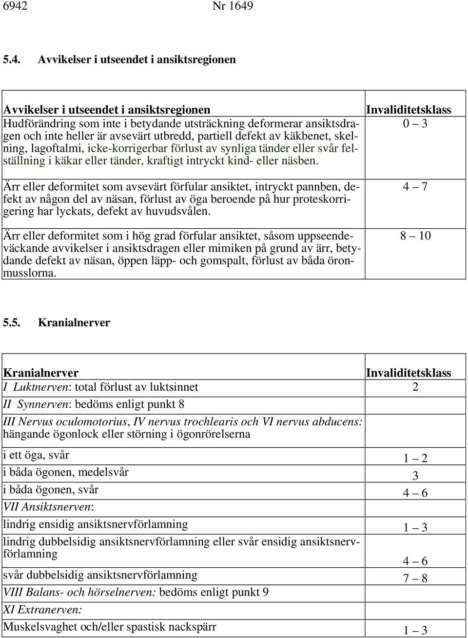 Ärr eller deformitet som avsevärt förfular ansiktet, intryckt pannben, defekt av någon del av näsan, förlust av öga beroende på hur proteskorrigering har lyckats, defekt av huvudsvålen.