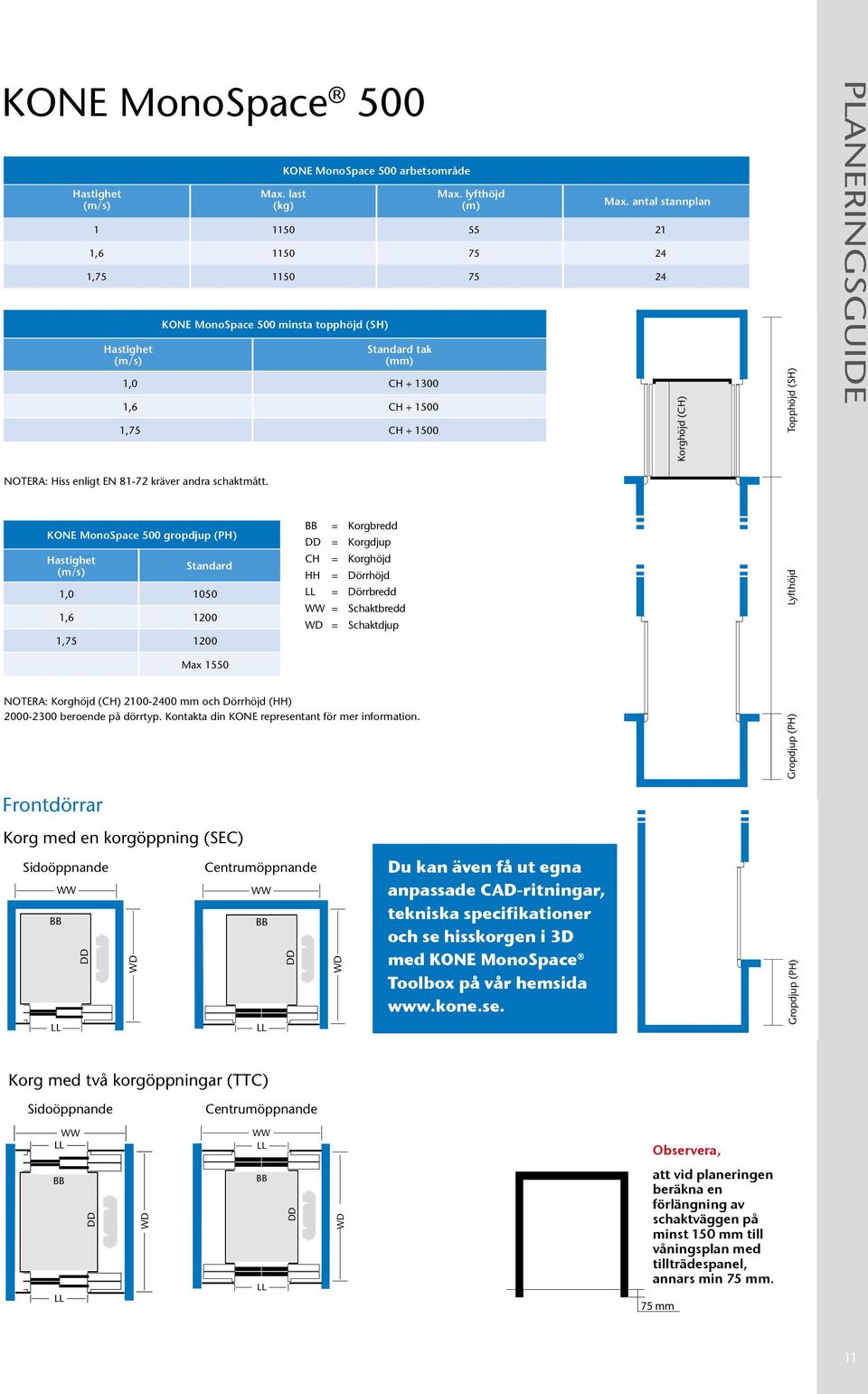 antal stannplan 1 1150 55 21 1,6 1150 75 24 1,75 1150 75 24 NOTERA: Hiss enligt EN 81-72 kräver andra schaktmått.