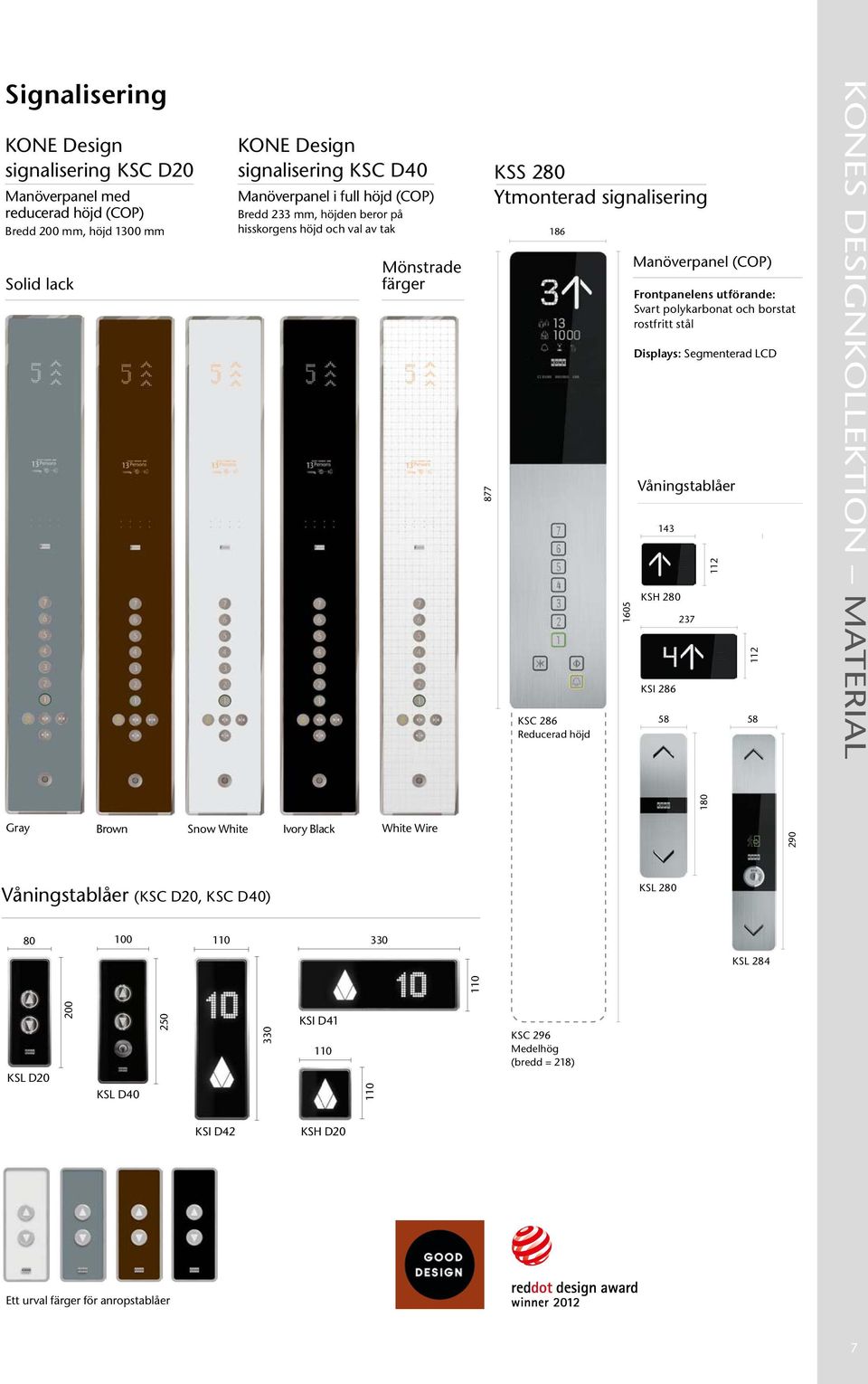 polykarbonat och borstat rostfritt stål M Displays: Segmenterad LCD Våningstablåer 143 KSH 280 KSI 286 58 237 112 112 58 KONEs Designkollektion MATERIAL Gray Brown Snow White Ivory Black White Wire