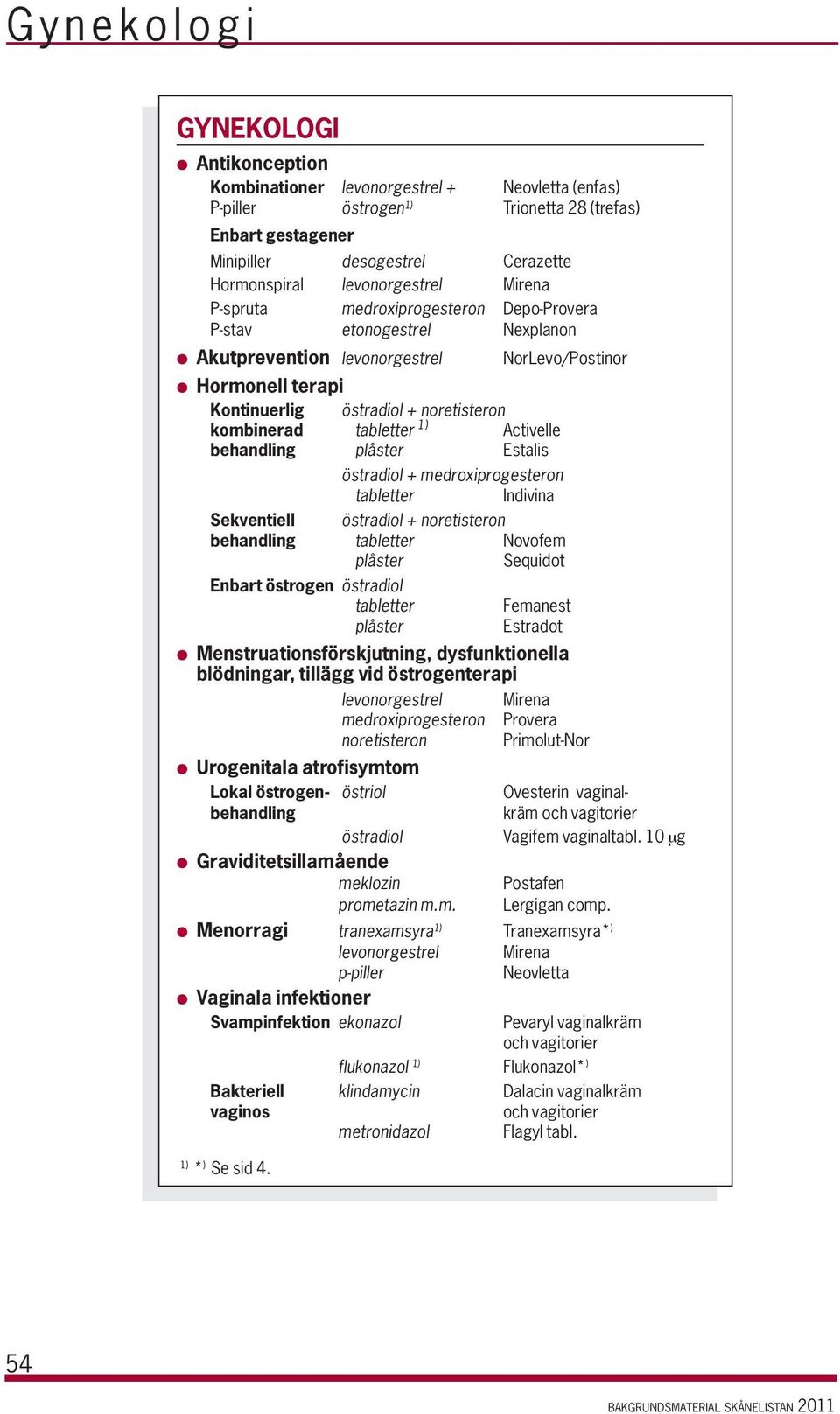 kombinerad tabletter 1) Activelle behandling plåster Estalis östradiol + medroxiprogesteron tabletter Indivina Sekventiell östradiol + noretisteron behandling tabletter Novofem plåster Sequidot