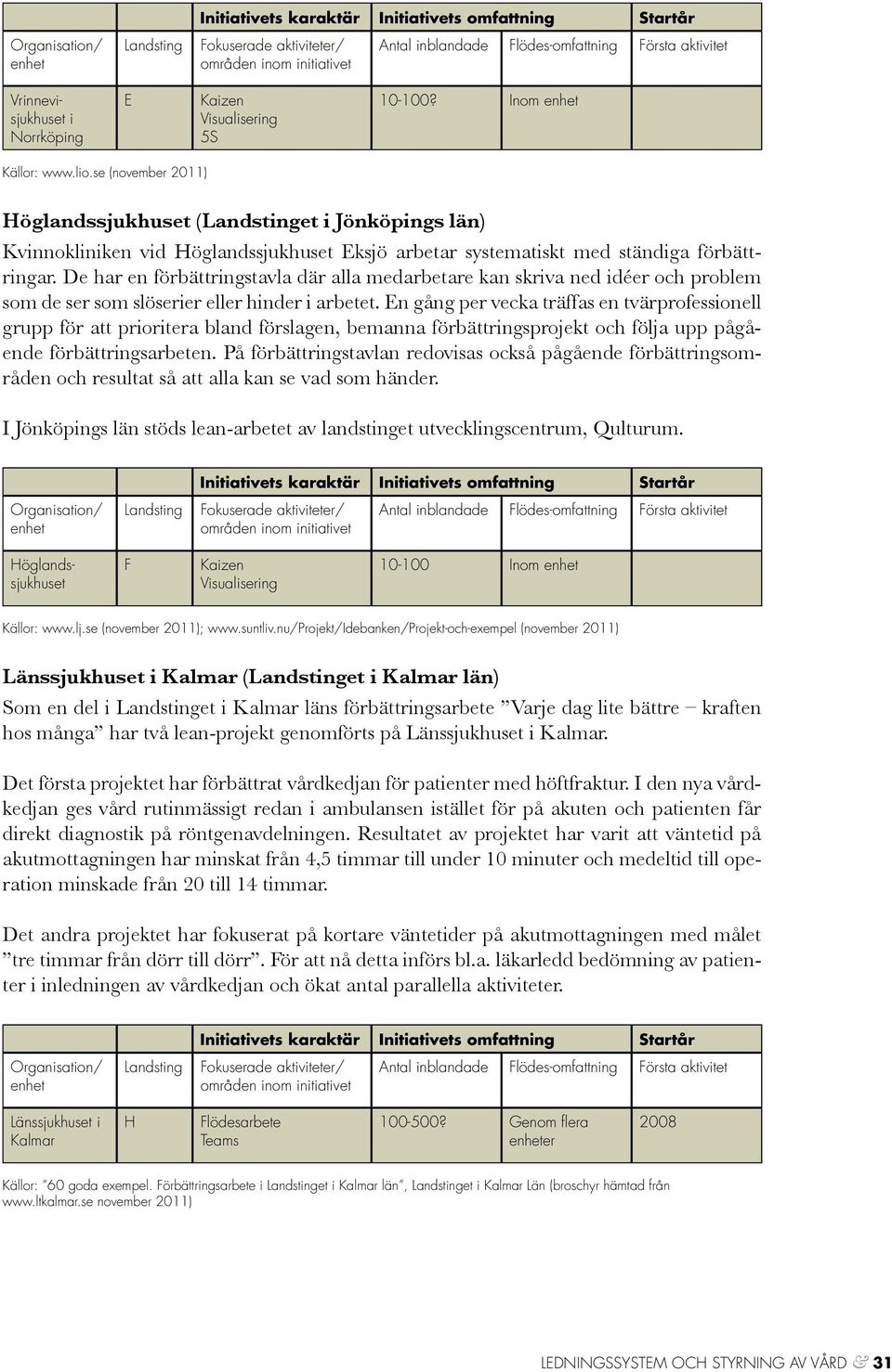 De har en förbättringstavla där alla medarbetare kan skriva ned idéer och problem som de ser som slöserier eller hinder i arbetet.