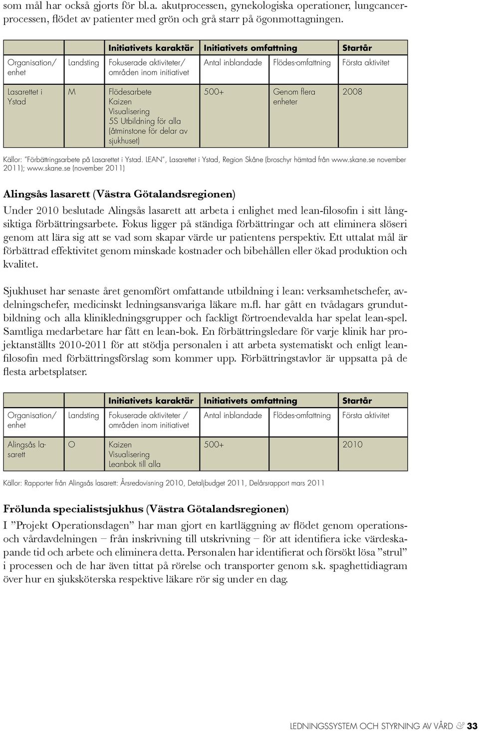 LEAN, Lasarettet i Ystad, Region Skåne (broschyr hämtad från www.skane.