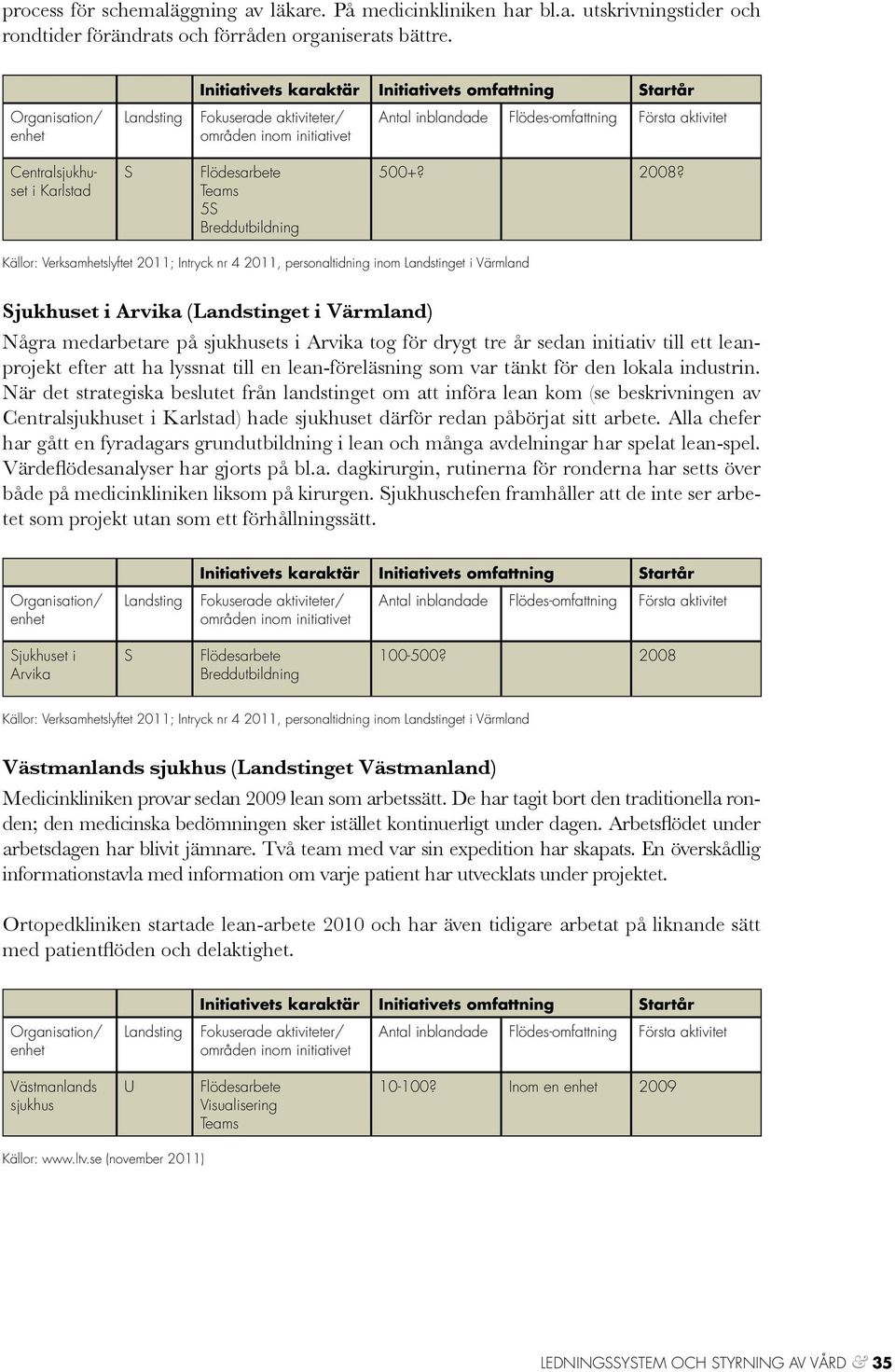 Källor: Verksamhetslyftet 2011; Intryck nr 4 2011, personaltidning inom et i Värmland Sjukhuset i Arvika (et i Värmland) Några medarbetare på sjukhusets i Arvika tog för drygt tre år sedan initiativ