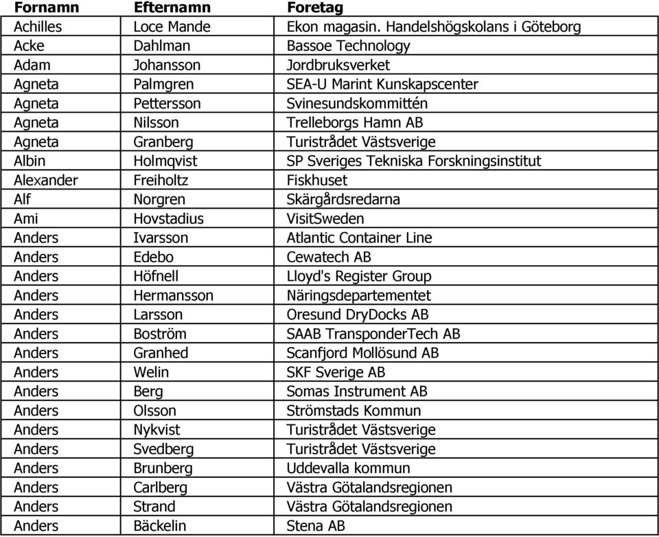 Trelleborgs Hamn AB Agneta Granberg Turistrådet Västsverige Albin Holmqvist SP Sveriges Tekniska Forskningsinstitut Alexander Freiholtz Fiskhuset Alf Norgren Skärgårdsredarna Ami Hovstadius