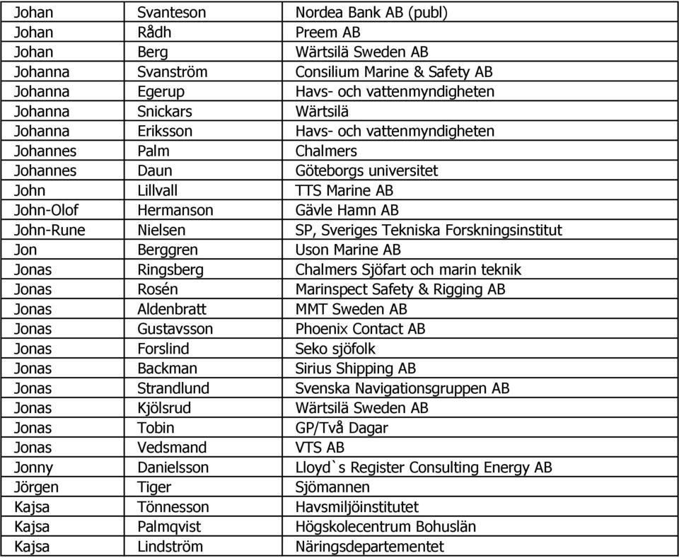 Sveriges Tekniska Forskningsinstitut Jon Berggren Uson Marine AB Jonas Ringsberg Chalmers Sjöfart och marin teknik Jonas Rosén Marinspect Safety & Rigging AB Jonas Aldenbratt MMT Sweden AB Jonas