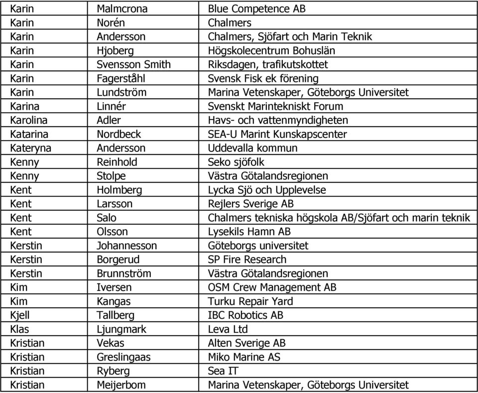 SEA-U Marint Kunskapscenter Kateryna Andersson Uddevalla kommun Kenny Reinhold Seko sjöfolk Kenny Stolpe Västra Götalandsregionen Kent Holmberg Lycka Sjö och Upplevelse Kent Larsson Rejlers Sverige