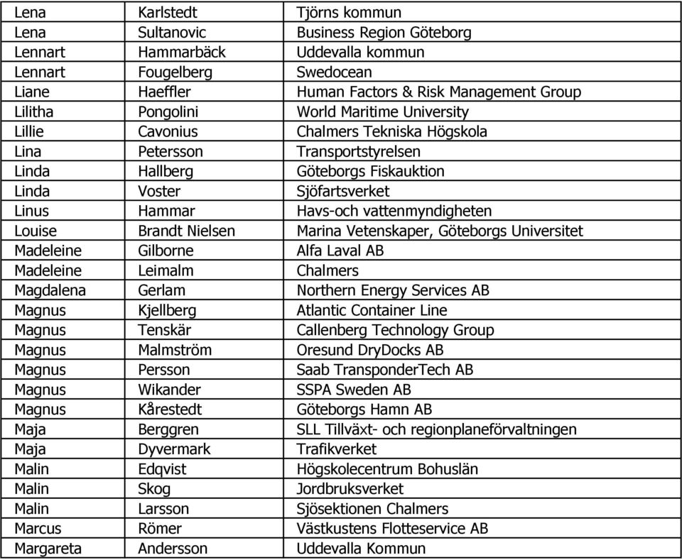 Havs-och vattenmyndigheten Louise Brandt Nielsen Marina Vetenskaper, Göteborgs Universitet Madeleine Gilborne Alfa Laval AB Madeleine Leimalm Chalmers Magdalena Gerlam Northern Energy Services AB