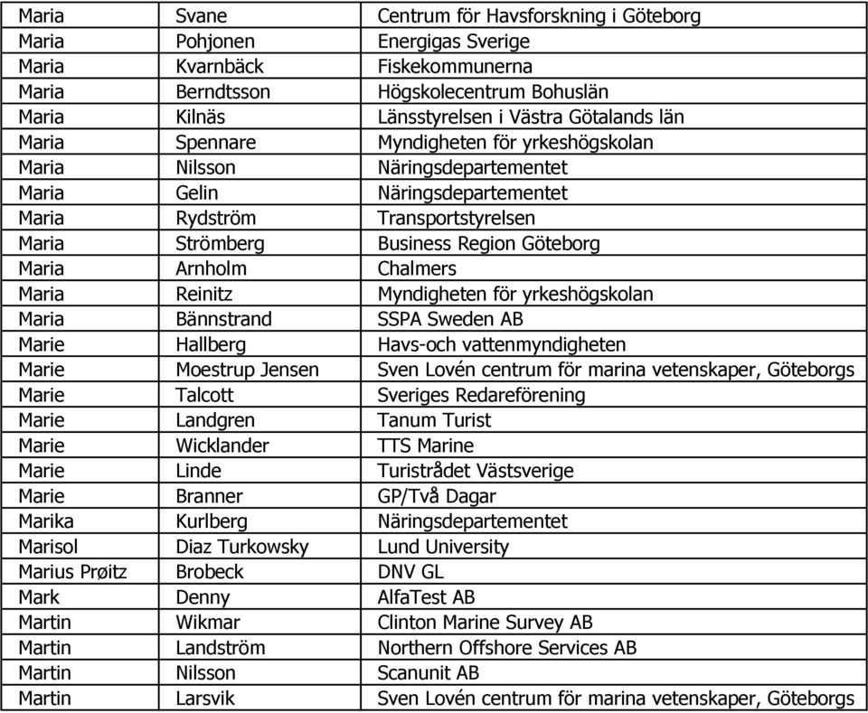 Göteborg Maria Arnholm Chalmers Maria Reinitz Myndigheten för yrkeshögskolan Maria Bännstrand SSPA Sweden AB Marie Hallberg Havs-och vattenmyndigheten Marie Moestrup Jensen Sven Lovén centrum för