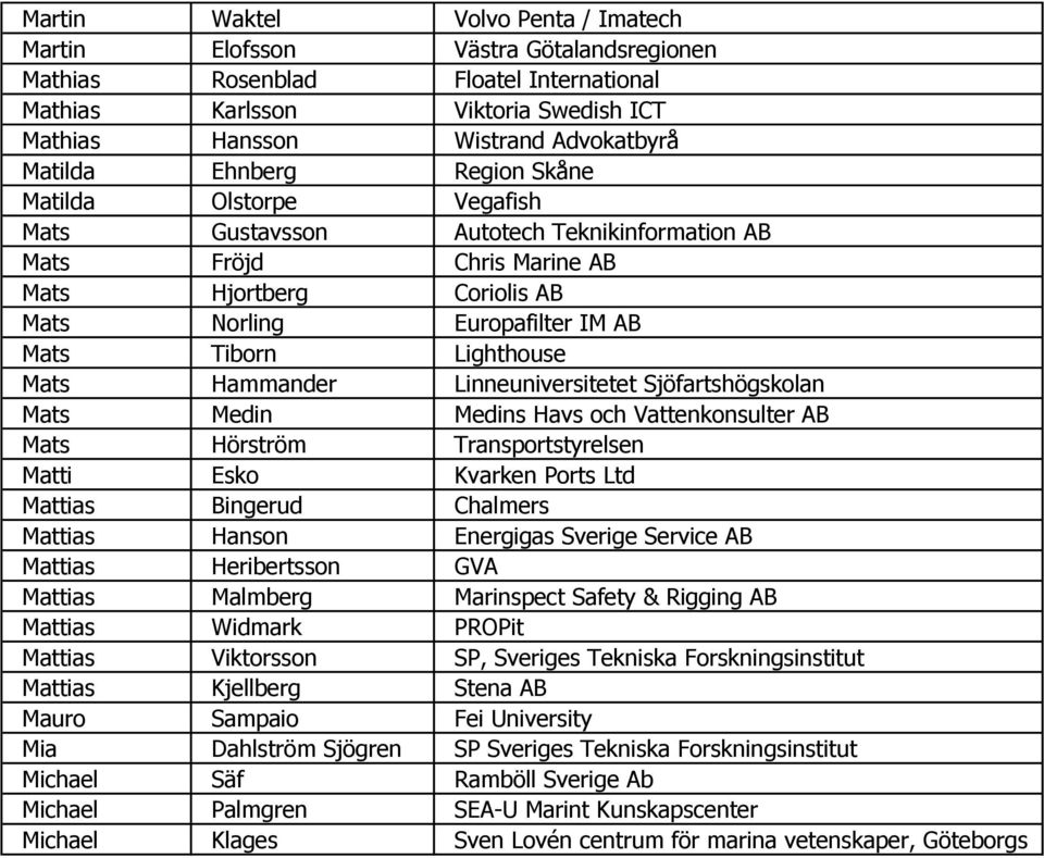 Lighthouse Mats Hammander Linneuniversitetet Sjöfartshögskolan Mats Medin Medins Havs och Vattenkonsulter AB Mats Hörström Transportstyrelsen Matti Esko Kvarken Ports Ltd Mattias Bingerud Chalmers