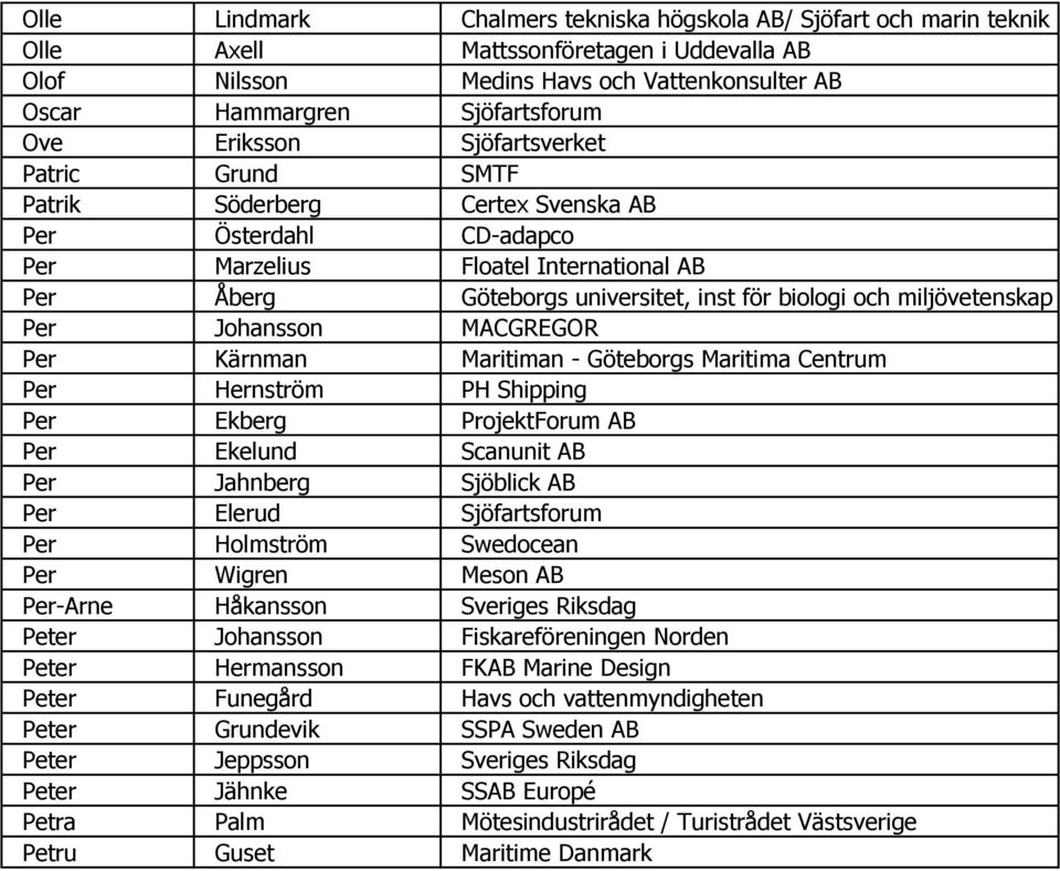 miljövetenskap Per Johansson MACGREGOR Per Kärnman Maritiman - Göteborgs Maritima Centrum Per Hernström PH Shipping Per Ekberg ProjektForum AB Per Ekelund Scanunit AB Per Jahnberg Sjöblick AB Per