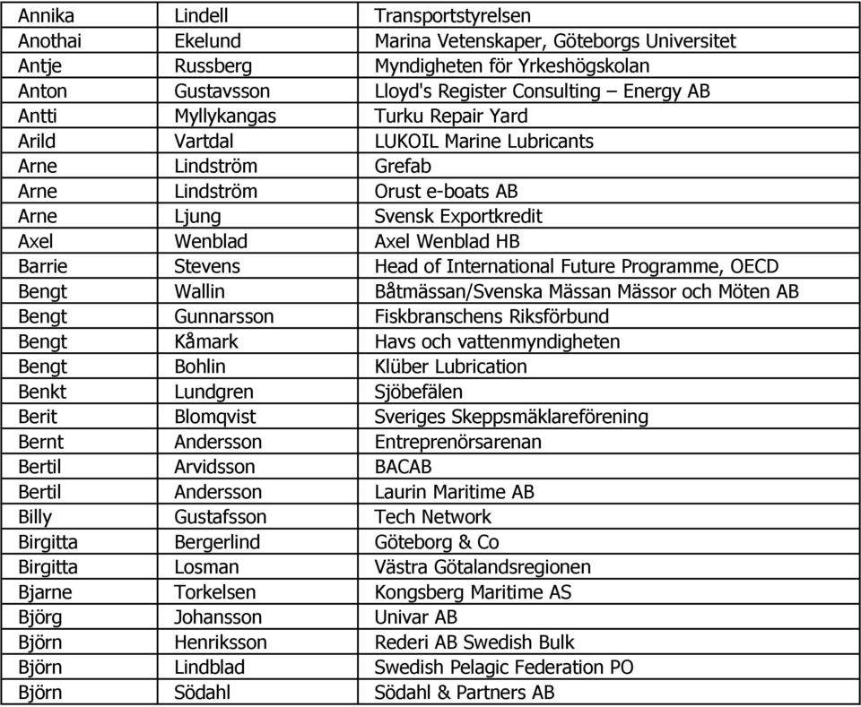 Head of International Future Programme, OECD Bengt Wallin Båtmässan/Svenska Mässan Mässor och Möten AB Bengt Gunnarsson Fiskbranschens Riksförbund Bengt Kåmark Havs och vattenmyndigheten Bengt Bohlin