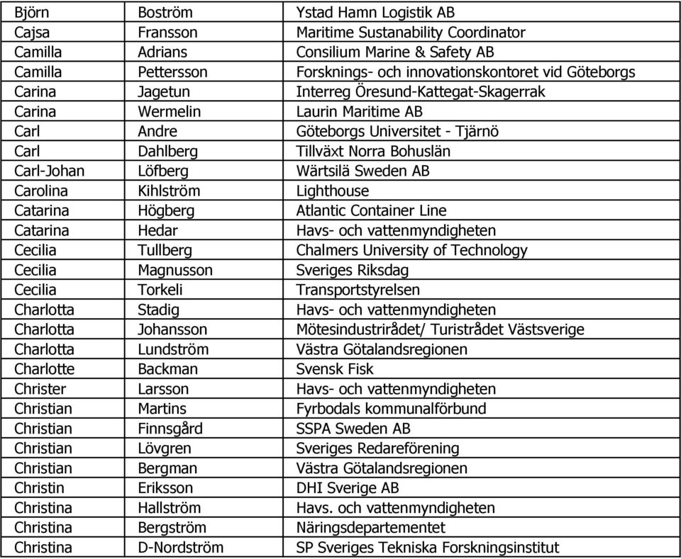Löfberg Wärtsilä Sweden AB Carolina Kihlström Lighthouse Catarina Högberg Atlantic Container Line Catarina Hedar Havs- och vattenmyndigheten Cecilia Tullberg Chalmers University of Technology Cecilia