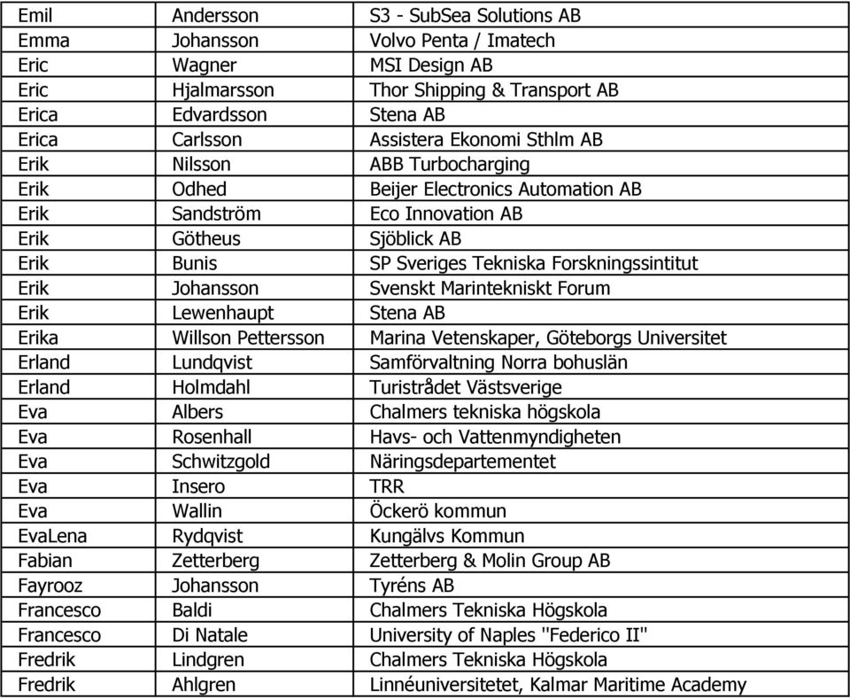 Forskningssintitut Erik Johansson Svenskt Marintekniskt Forum Erik Lewenhaupt Stena AB Erika Willson Pettersson Marina Vetenskaper, Göteborgs Universitet Erland Lundqvist Samförvaltning Norra