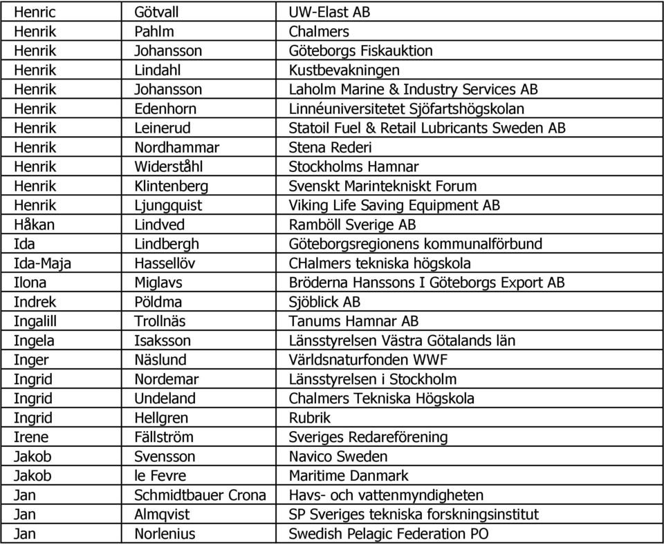 Marintekniskt Forum Henrik Ljungquist Viking Life Saving Equipment AB Håkan Lindved Ramböll Sverige AB Ida Lindbergh Göteborgsregionens kommunalförbund Ida-Maja Hassellöv CHalmers tekniska högskola