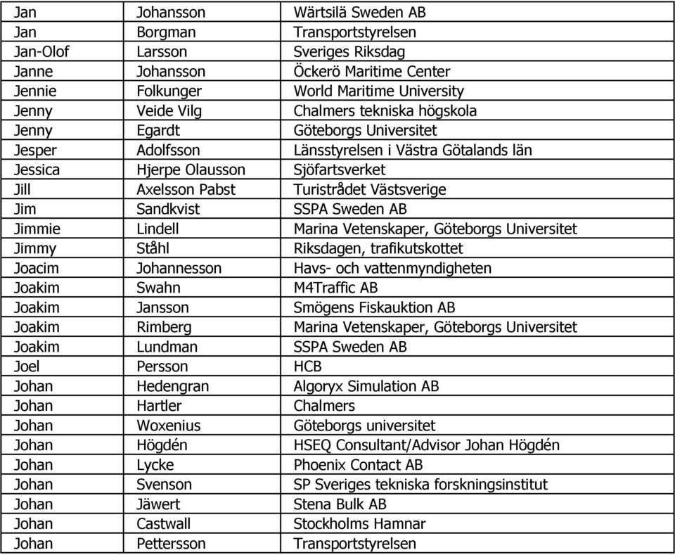 Jim Sandkvist SSPA Sweden AB Jimmie Lindell Marina Vetenskaper, Göteborgs Universitet Jimmy Ståhl Riksdagen, trafikutskottet Joacim Johannesson Havs- och vattenmyndigheten Joakim Swahn M4Traffic AB