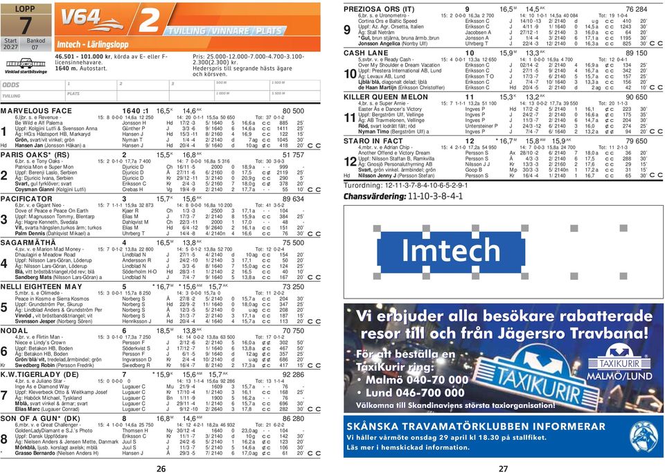grande hästs ägare och körsven. MARVELOUS FACE 1640 :1 16,5 K 14,6 AK 80 500 6,ljbr. s.
