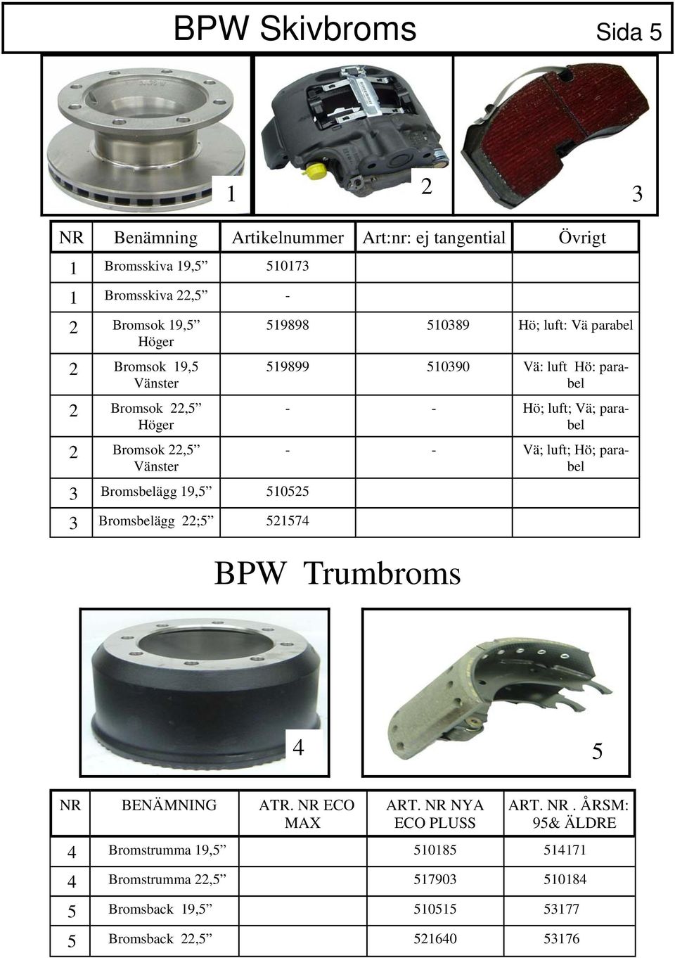 519899 510390 Vä: luft Hö: parabel - - Hö; luft; Vä; parabel - - Vä; luft; Hö; parabel BPW Trumbroms 4 5 NR BENÄMNING ATR. NR ECO MAX ART.