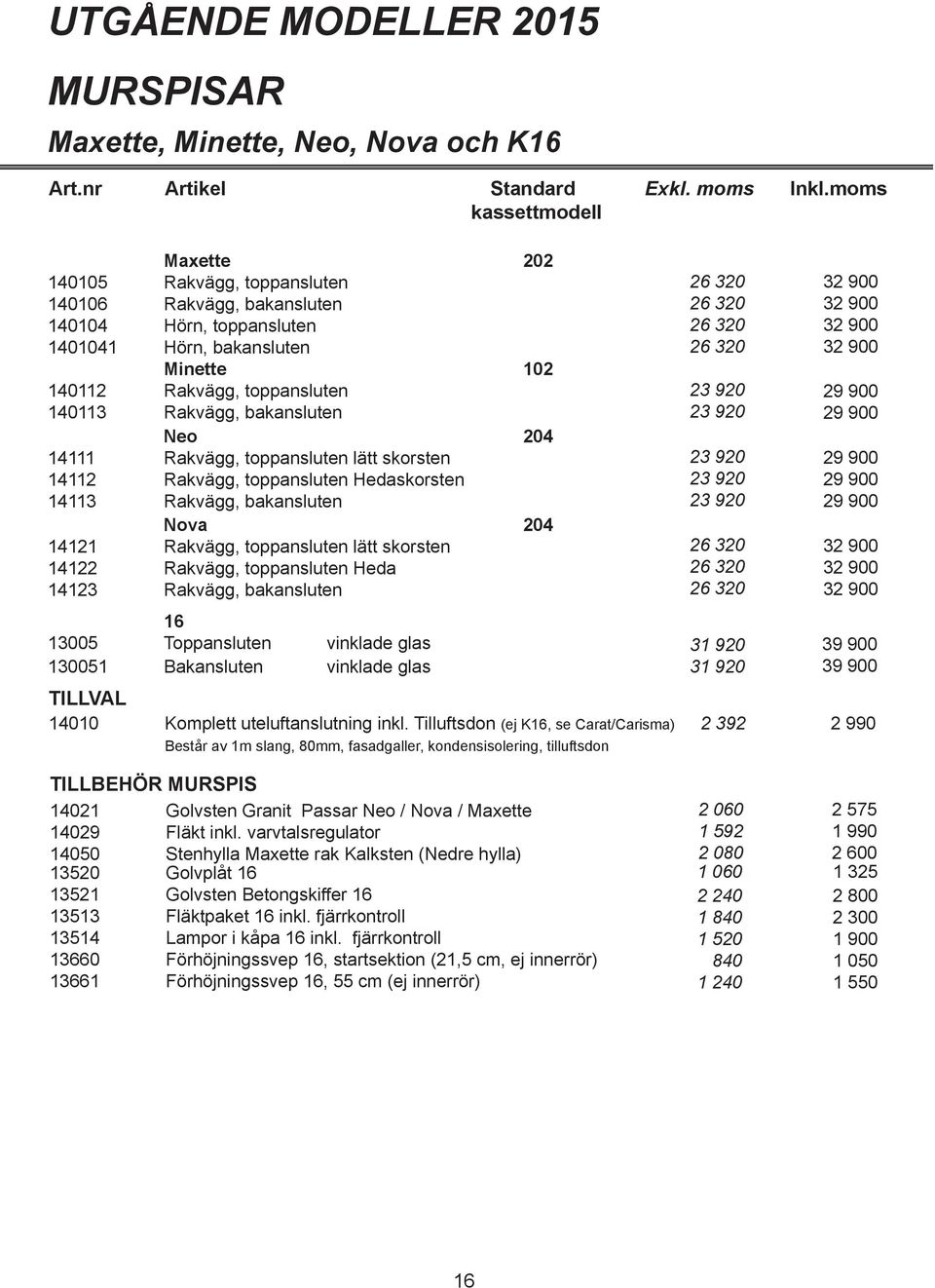 bakansluten Neo 204 14111 Rakvägg, toppansluten lätt skorsten 14112 Rakvägg, toppansluten Hedaskorsten 14113 Rakvägg, bakansluten Nova 204 14121 Rakvägg, toppansluten lätt skorsten 14122 Rakvägg,