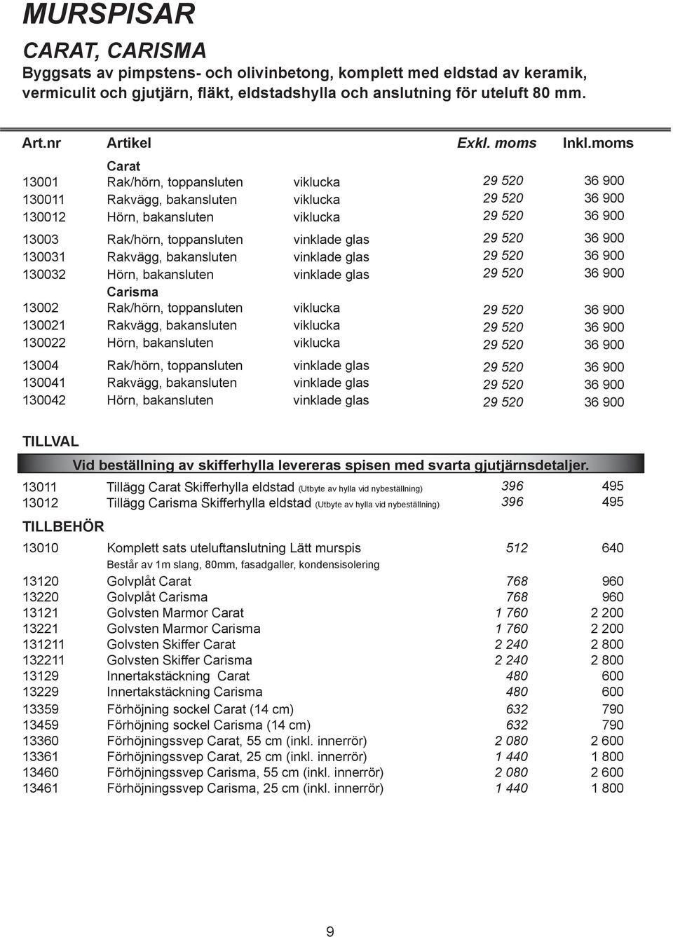 130032 Hörn, bakansluten vinklade glas Carisma 13002 Rak/hörn, toppansluten viklucka 130021 Rakvägg, bakansluten viklucka 130022 Hörn, bakansluten viklucka 13004 Rak/hörn, toppansluten vinklade glas