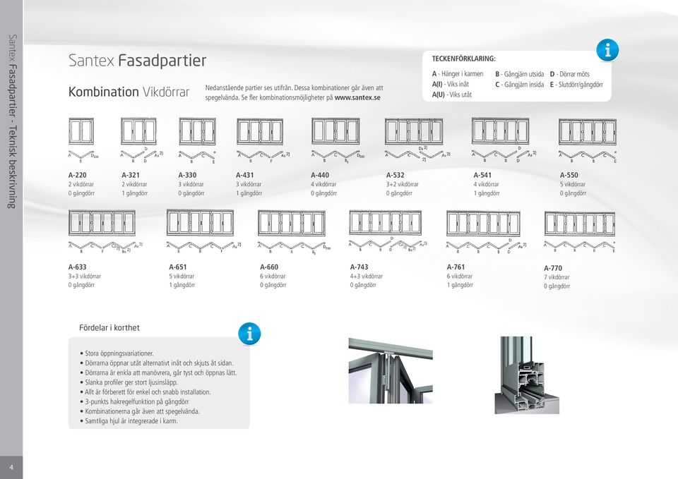vikdörrar 4 vikdörrar 5 vikdörrar A-633 A-651 A-660 A-743 A-761 A-770 3+3 vikdörrar 5 vikdörrar 6 vikdörrar 4+3 vikdörrar 6 vikdörrar 7 vikdörrar Fördelar i korthet Stora öppningsvariationer.