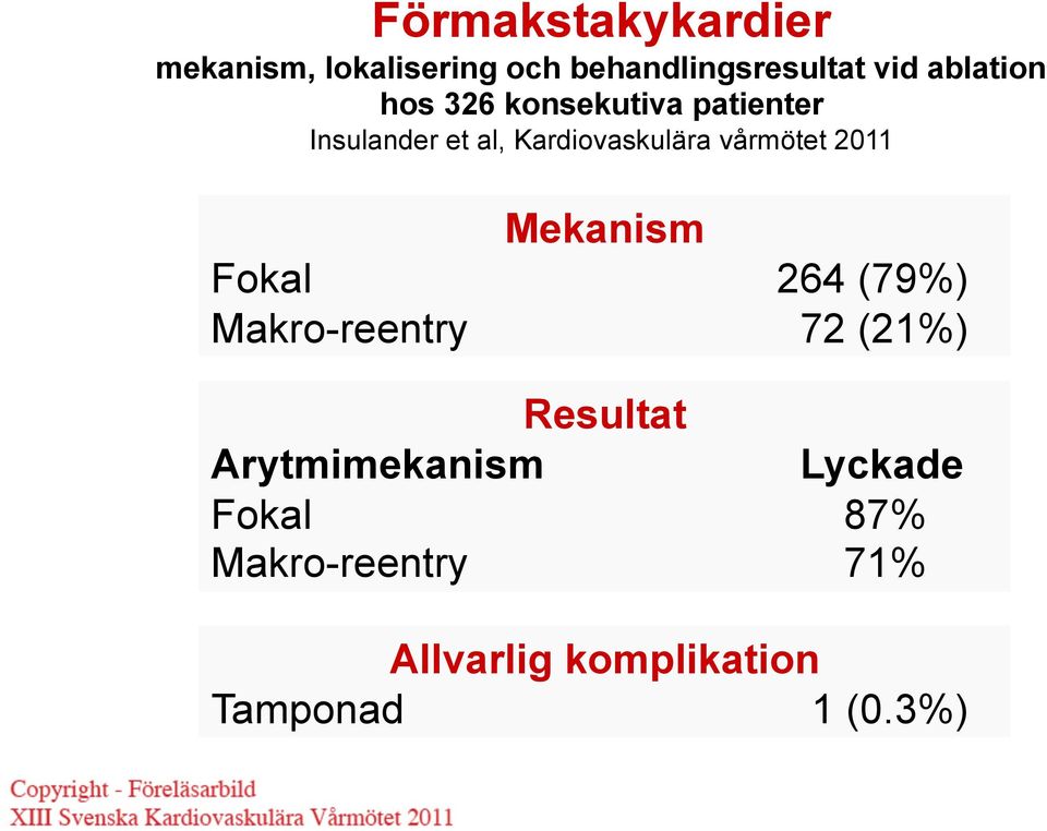 vårmötet 2011 Mekanism Fokal 264 (79%) Makro-reentry 72 (21%) Resultat