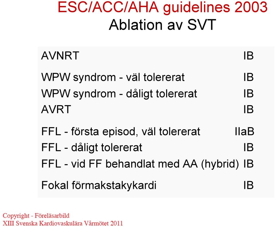 - första episod, väl tolererat IIaB FFL - dåligt tolererat IB