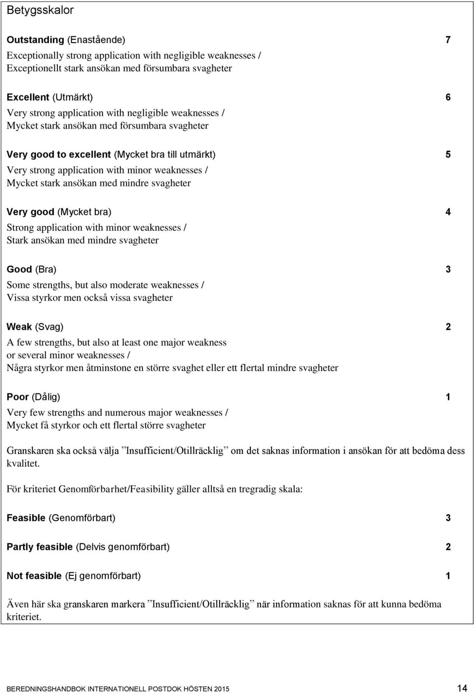 ansökan med mindre svagheter Very good (Mycket bra) 4 Strong application with minor weaknesses / Stark ansökan med mindre svagheter Good (Bra) 3 Some strengths, but also moderate weaknesses / Vissa