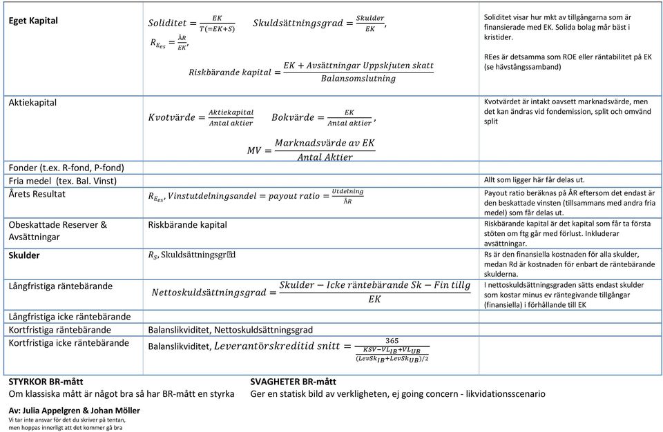 Fonder (t.ex. R-fond, P-fond) Fria medel (tex. Bal. Vinst) Allt som ligger här får delas ut.