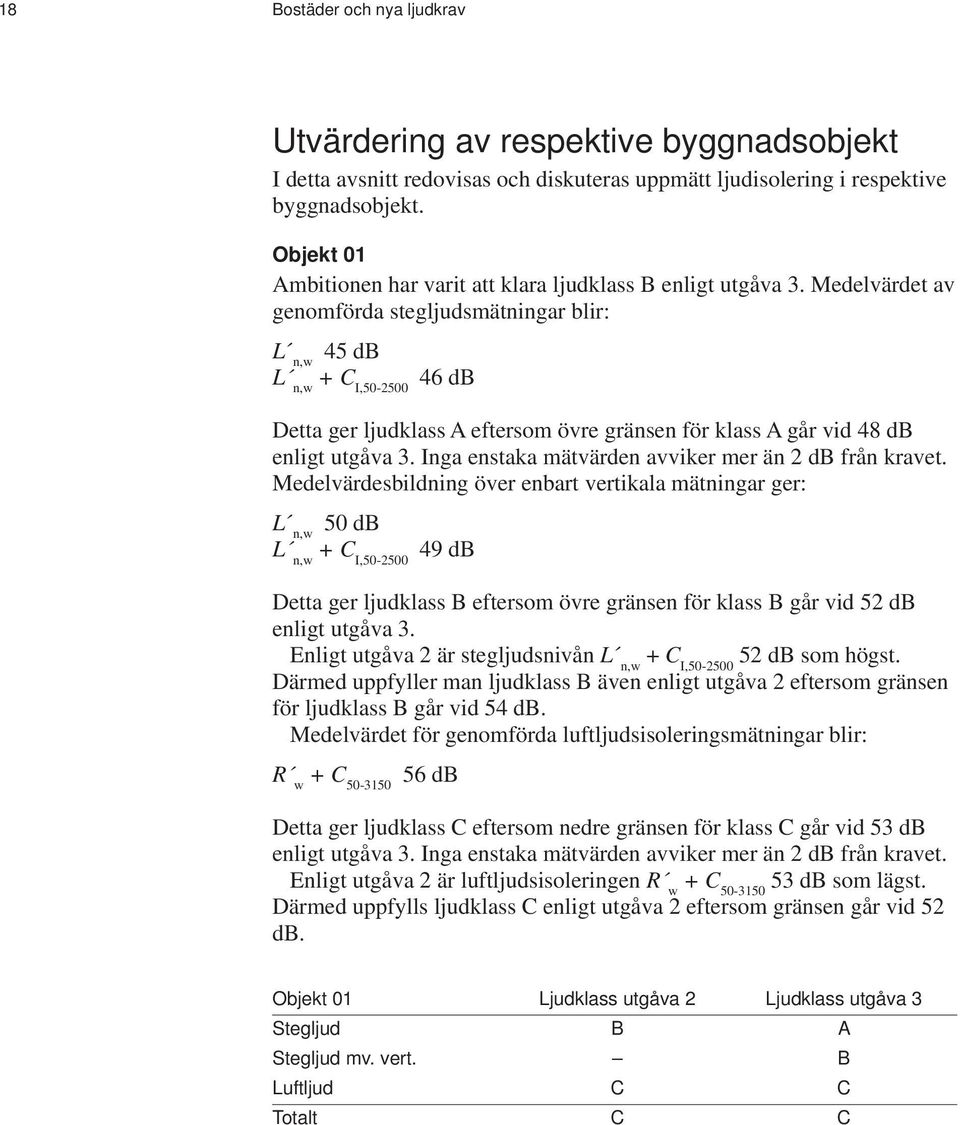 Medelvärdet av genomförda stegljudsmätningar blir: 45 db L n,w + C L n,w I,50-2500 46 db Detta ger ljudklass A eftersom övre gränsen för klass A går vid 48 db enligt utgåva 3.