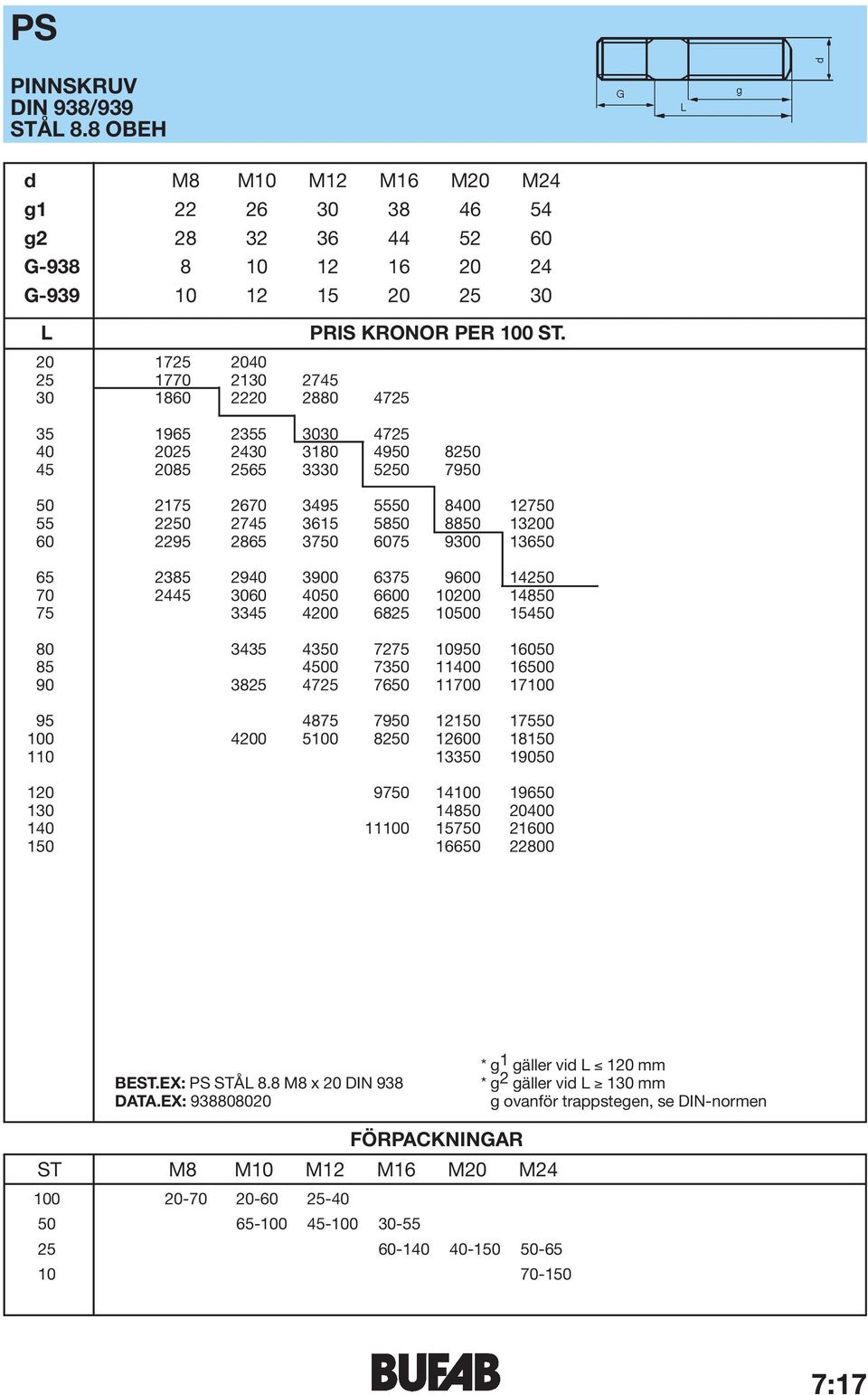 40 2025 2430 3180 4950 8250 45 2085 2565 3330 5250 7950 50 2175 2670 3495 5550 8400 12750 55 2250 2745 3615 5850 8850 13200 60 2295 2865 3750 6075 9300 13650 65 2385 2940 3900 6375 9600 14250 70 2445