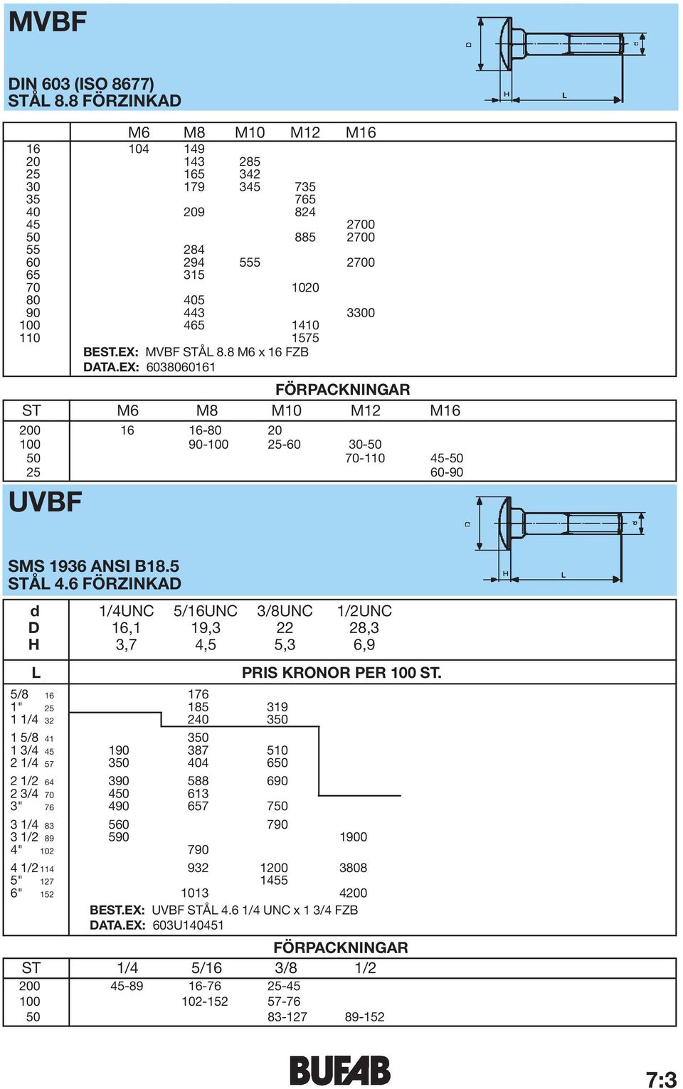 EX: MVBF STÅ 8.8 M6 x 16 FZB DATA.EX: 6038060161 ST M6 M8 M10 M12 M16 200 16 16-80 20 100 90-100 25-60 30-50 50 70-110 45-50 25 60-90 UVBF SMS 1936 ANSI B18.5 STÅ 4.