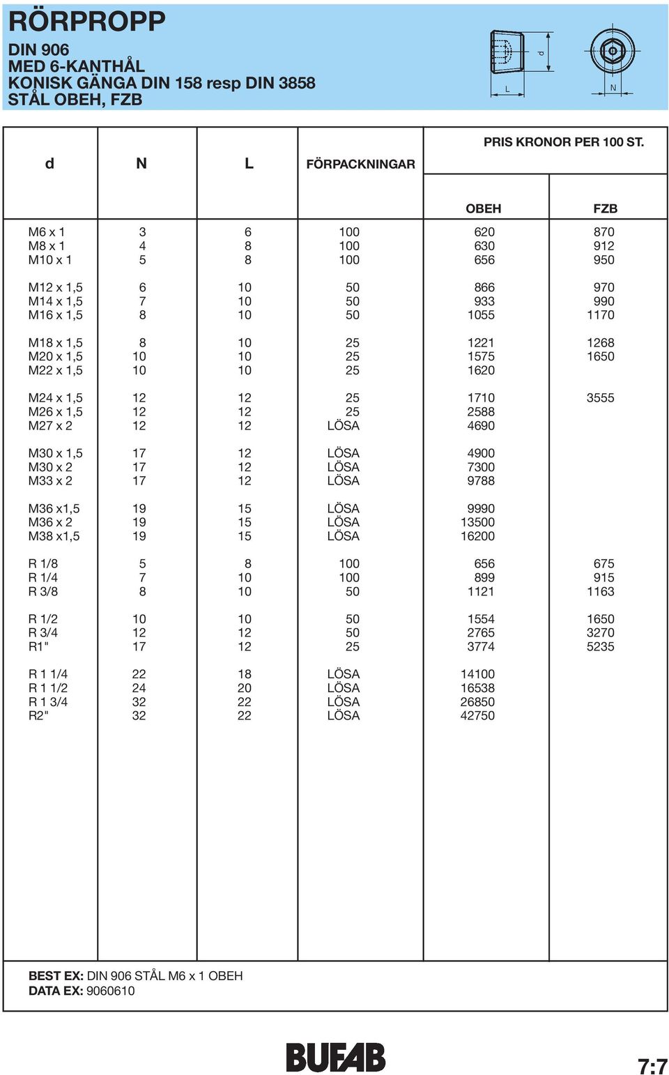 x 1,5 17 12 ÖSA 4900 M30 x 2 17 12 ÖSA 7300 M33 x 2 17 12 ÖSA 9788 M36 x1,5 19 15 ÖSA 9990 M36 x 2 19 15 ÖSA 13500 M38 x1,5 19 15 ÖSA 16200 R 1/8 5 8 100 656 675 R 1/4 7 10 100 899 915 R 3/8 8 10 50