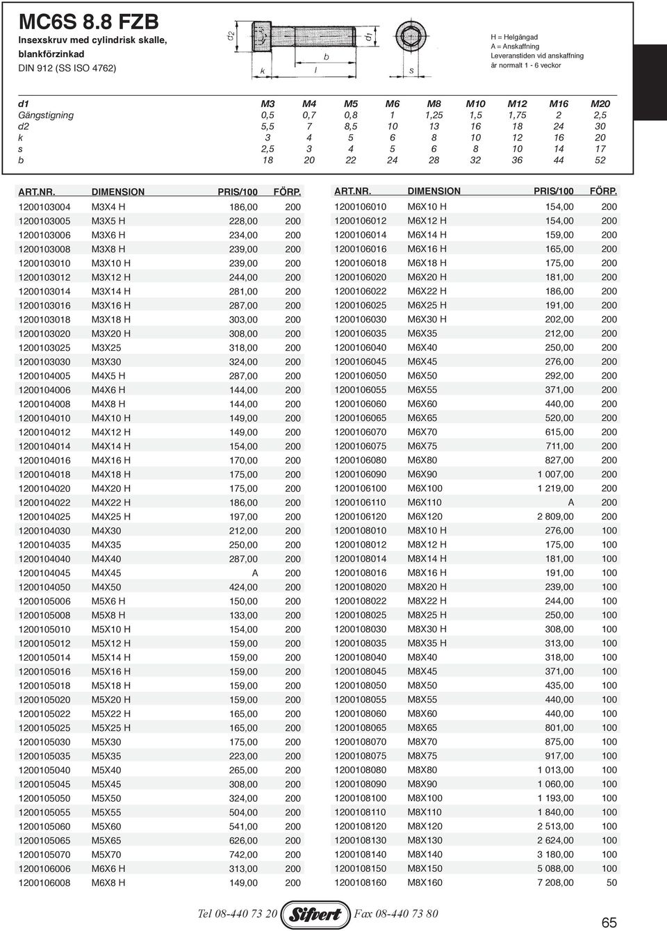 8 10 12 16 20 s 2,5 3 4 5 6 8 10 14 17 b 18 20 22 24 28 32 36 44 52 1200103004 M3X4 H 186,00 200 1200106010 M6X10 H 154,00 200 1200103005 M3X5 H 228,00 200 1200106012 M6X12 H 154,00 200 1200103006