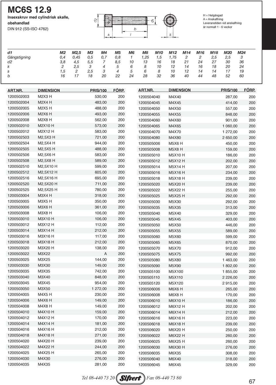 0,5 0,7 0,8 1 1,25 1,5 1,75 2 2 2,5 2,5 3 d2 3,8 4,5 5,5 7 8,5 10 13 16 18 21 24 27 30 36 k 2 2,5 3 4 5 6 8 10 12 14 16 18 20 24 s 1,5 2 2,5 3 4 5 6 8 10 12 14 14 17 19 b 16 17 18 20 22 24 28 32 36